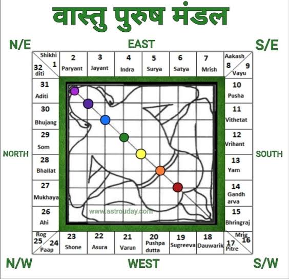 Favorable Directions